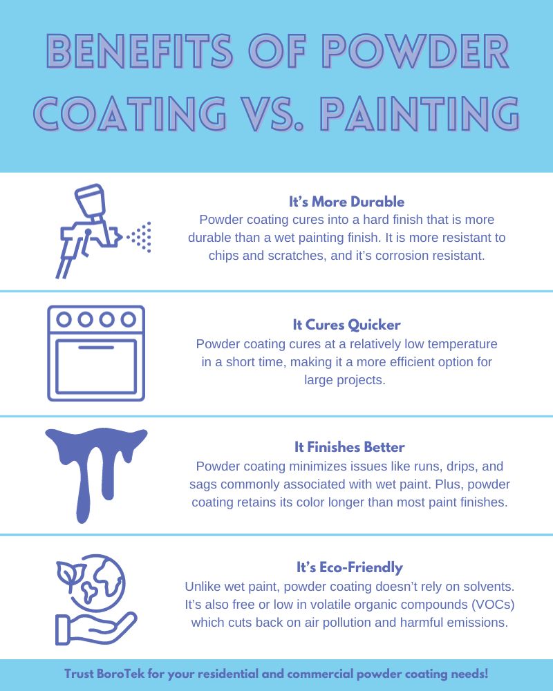 infographic highlighting why powder coating is better than painting