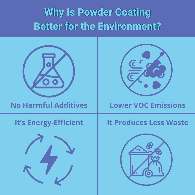 original infographic on why powder coating is better for the environment