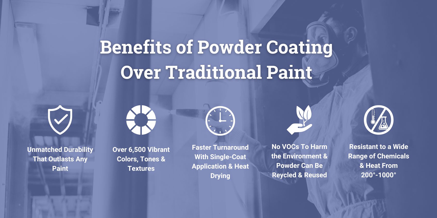 original infographics highlighting the benefits of powder coating over paint